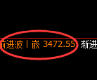 沥青期货：日线低点，精准展开振荡回升