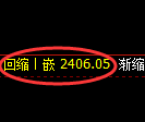 甲醇期货：日线低点，精准展开振荡回升