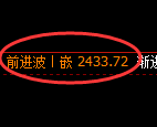 甲醇期货：日线低点，精准展开振荡回升