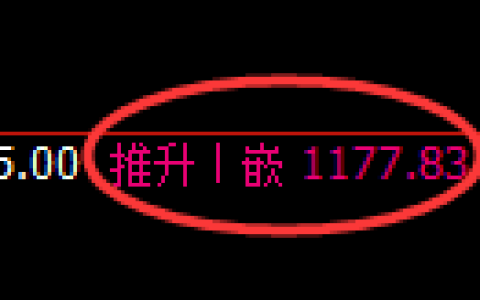 玻璃期货：日线高点，精准展开积极回落