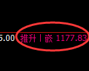 玻璃期货：日线高点，精准展开积极回落