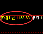 玻璃期货：日线高点，精准展开积极回落