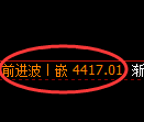 液化气期货：修正低点，精准展开极端拉升