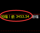 沥青期货：日线低点，精准展开直线拉升