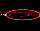 沥青期货：日线低点，精准展开直线拉升