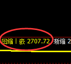 燃油期货：日线低点，精准展开极端拉升