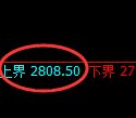 燃油期货：日线低点，精准展开极端拉升