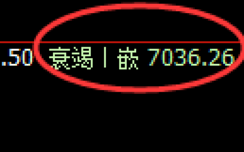 聚丙烯期货：4小时周期，精准展开快速洗盘