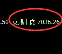 聚丙烯期货：4小时周期，精准展开快速洗盘