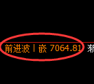 聚丙烯期货：4小时周期，精准展开快速洗盘