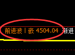 乙二醇期货：4小时低点，精准展开积极反弹
