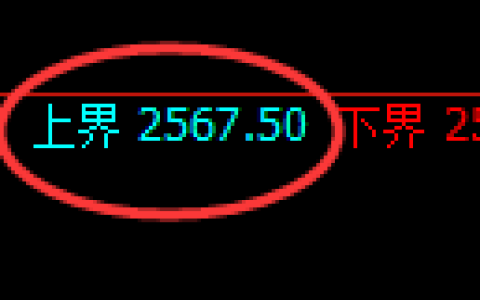 菜粕期货：试仓高点，精准展开振荡回落