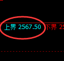 菜粕期货：试仓高点，精准展开振荡回落