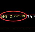 菜粕期货：试仓高点，精准展开振荡回落