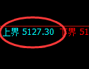 纸浆期货：试仓高点，精准展开振荡回落