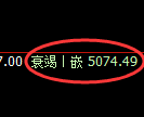 纸浆期货：试仓高点，精准展开振荡回落