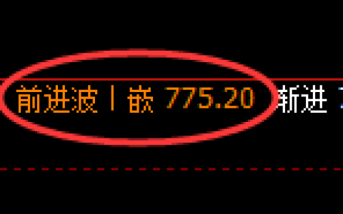 铁矿石期货：4小时周期，精准展开振荡调整