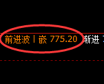 铁矿石期货：4小时周期，精准展开振荡调整