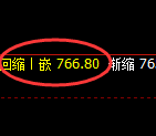 铁矿石期货：4小时周期，精准展开振荡调整