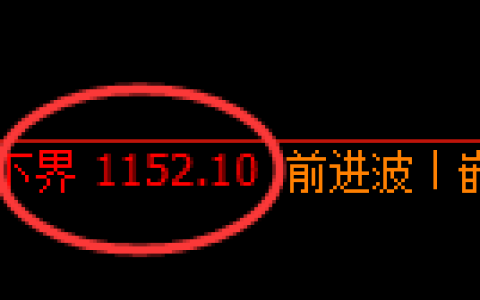 玻璃期货：试仓低点，精准展开振荡反弹
