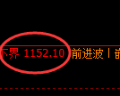 玻璃期货：试仓低点，精准展开振荡反弹