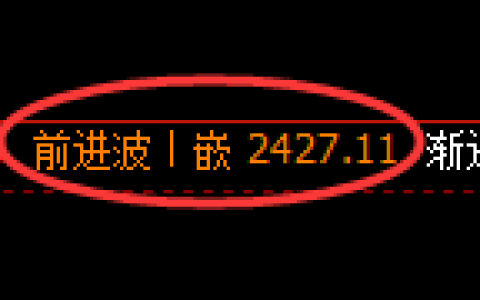 甲醇期货：4小时周期，精准展开单边回落