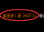 甲醇期货：4小时周期，精准展开单边回落