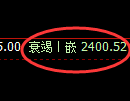 甲醇期货：4小时周期，精准展开单边回落