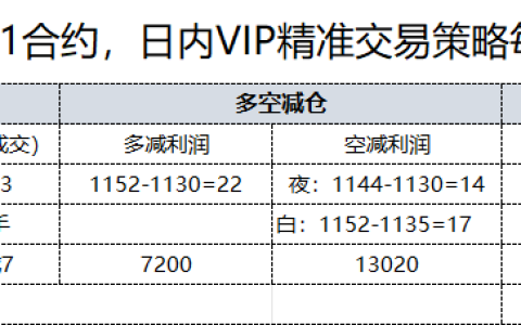 8月22日，焦煤日总：日内VIP精准策略，多空减平：53+16点