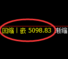 纸浆期货：4小时低点，精准展开极端上行