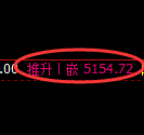 纸浆期货：4小时低点，精准展开极端上行