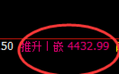 液化气期货：日线高点，精准展开冲高回落