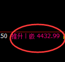 液化气期货：日线高点，精准展开冲高回落