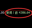 液化气期货：日线高点，精准展开冲高回落