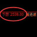 菜粕期货：修正高点，精准展开积极回落