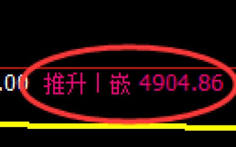 PTA期货：4小时周期，精准展开宽幅调整