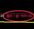 PTA期货：4小时周期，精准展开宽幅调整