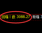 豆粕期货：4小时低点，精准展开极端拉升