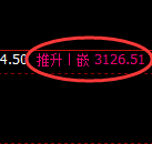 豆粕期货：4小时低点，精准展开极端拉升