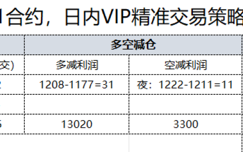 8月25日，焦煤日总：日内VIP精准策略，多空减平：40+20点