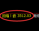 沥青期货：4小时低点，精准展开振荡回升