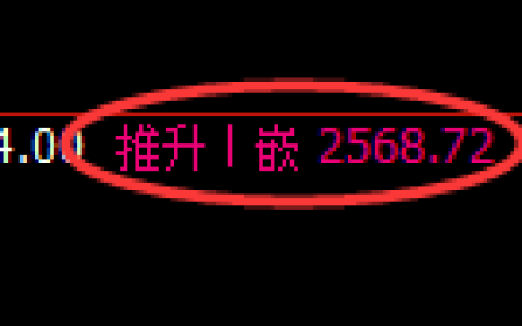 菜粕期货：修正高点，精准展开快速回撤