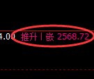 菜粕期货：修正高点，精准展开快速回撤