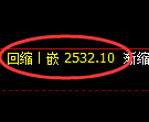 菜粕期货：修正高点，精准展开快速回撤
