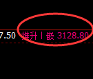 豆粕期货：4小时高点，精准展开大幅回落