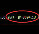 豆粕期货：4小时高点，精准展开大幅回落