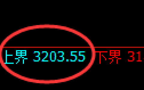 氧化铝期货：试仓高点，精准展开单边极端回落