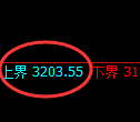 氧化铝期货：试仓高点，精准展开单边极端回落