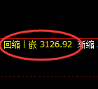 氧化铝期货：试仓高点，精准展开单边极端回落