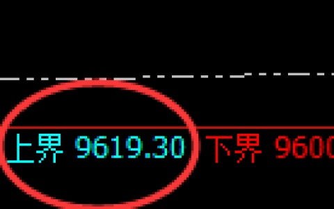 棕榈油期货：试仓高点，精准展开单边回落